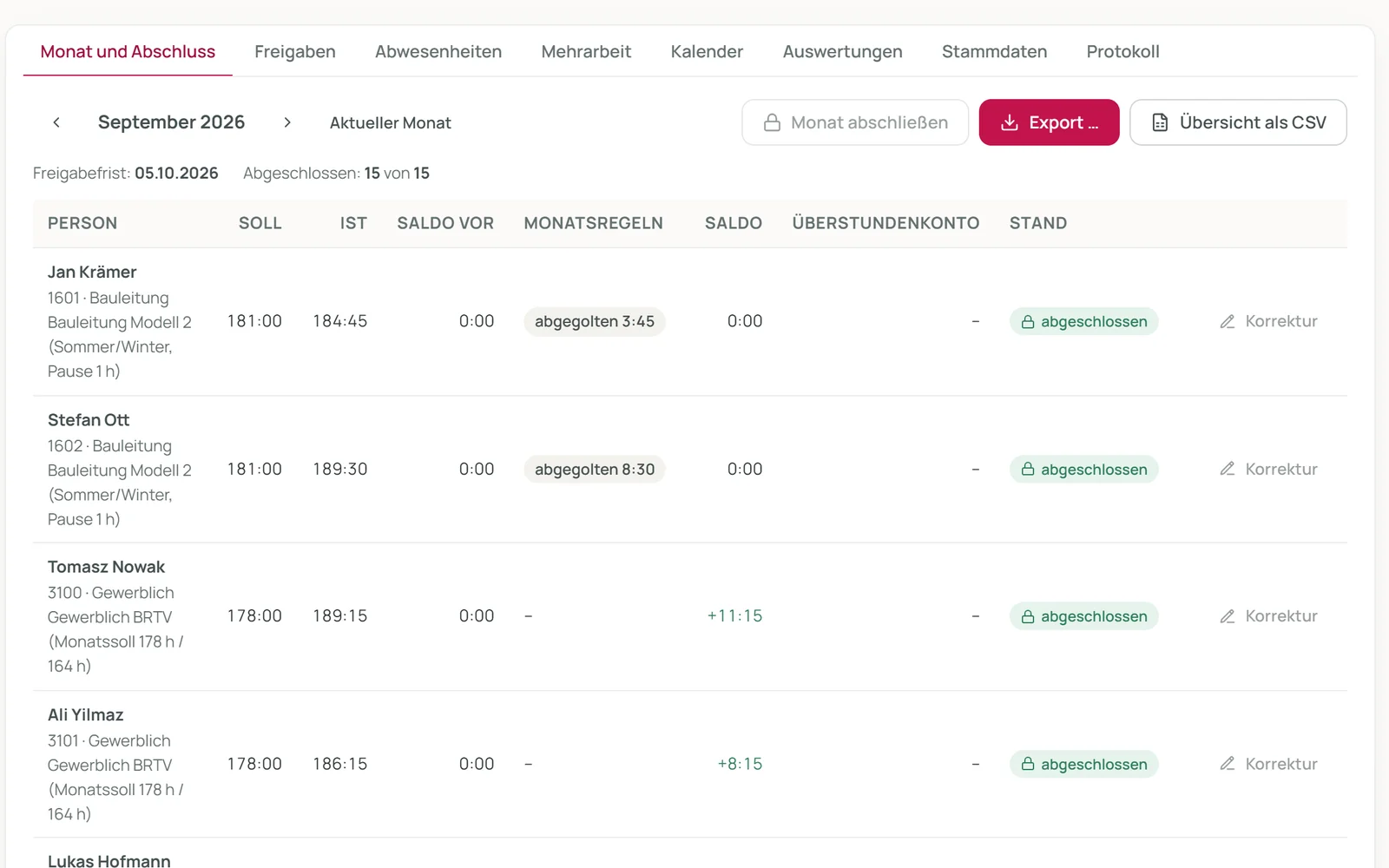 Monat und Abschluss für September: je Person Soll, Ist, Monatsregeln und Saldo, alle abgeschlossen, daneben der Knopf „Export“
